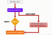 剑灵哀悼命令语(剑灵16章为了所有人的抉择)