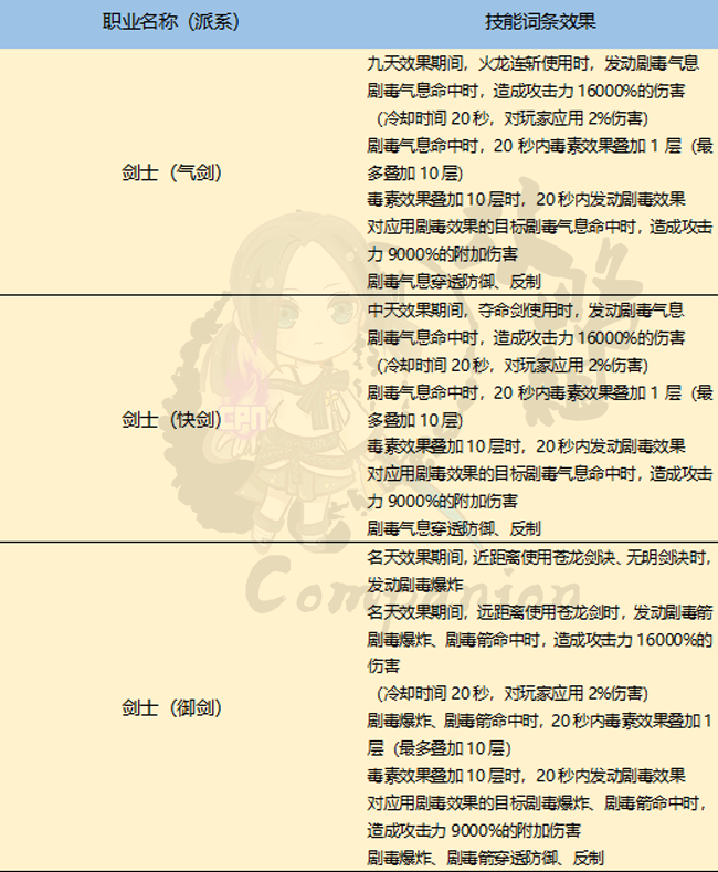 剑灵斗士毕业装备搭配攻略!剑灵斗士核心装备排序