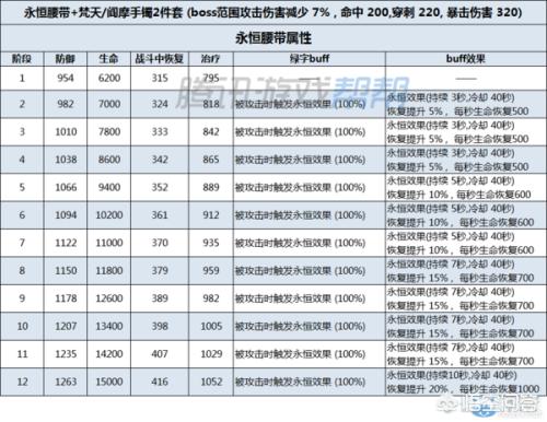 剑灵装备成长树在哪看啊