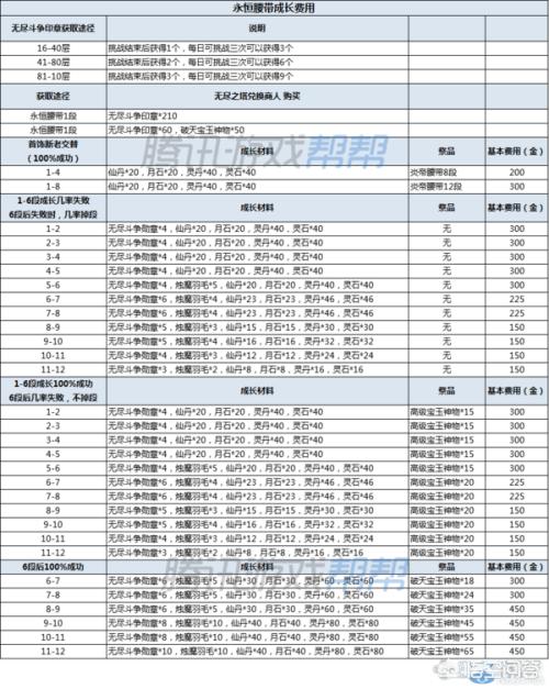 剑灵装备成长树在哪看啊